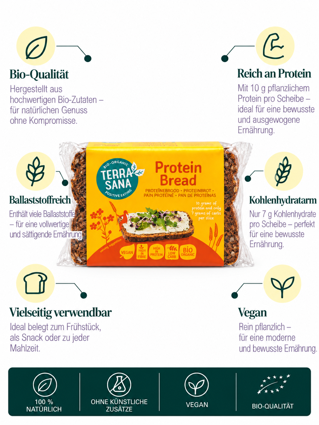 Protein Brot