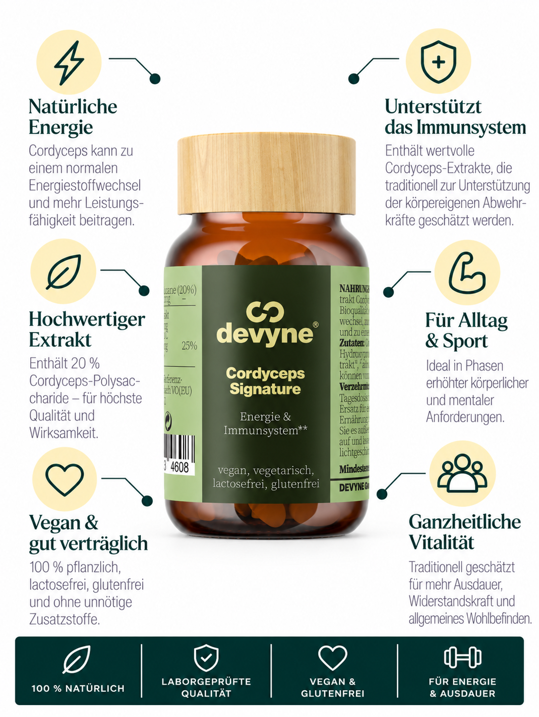 Cordyceps signature