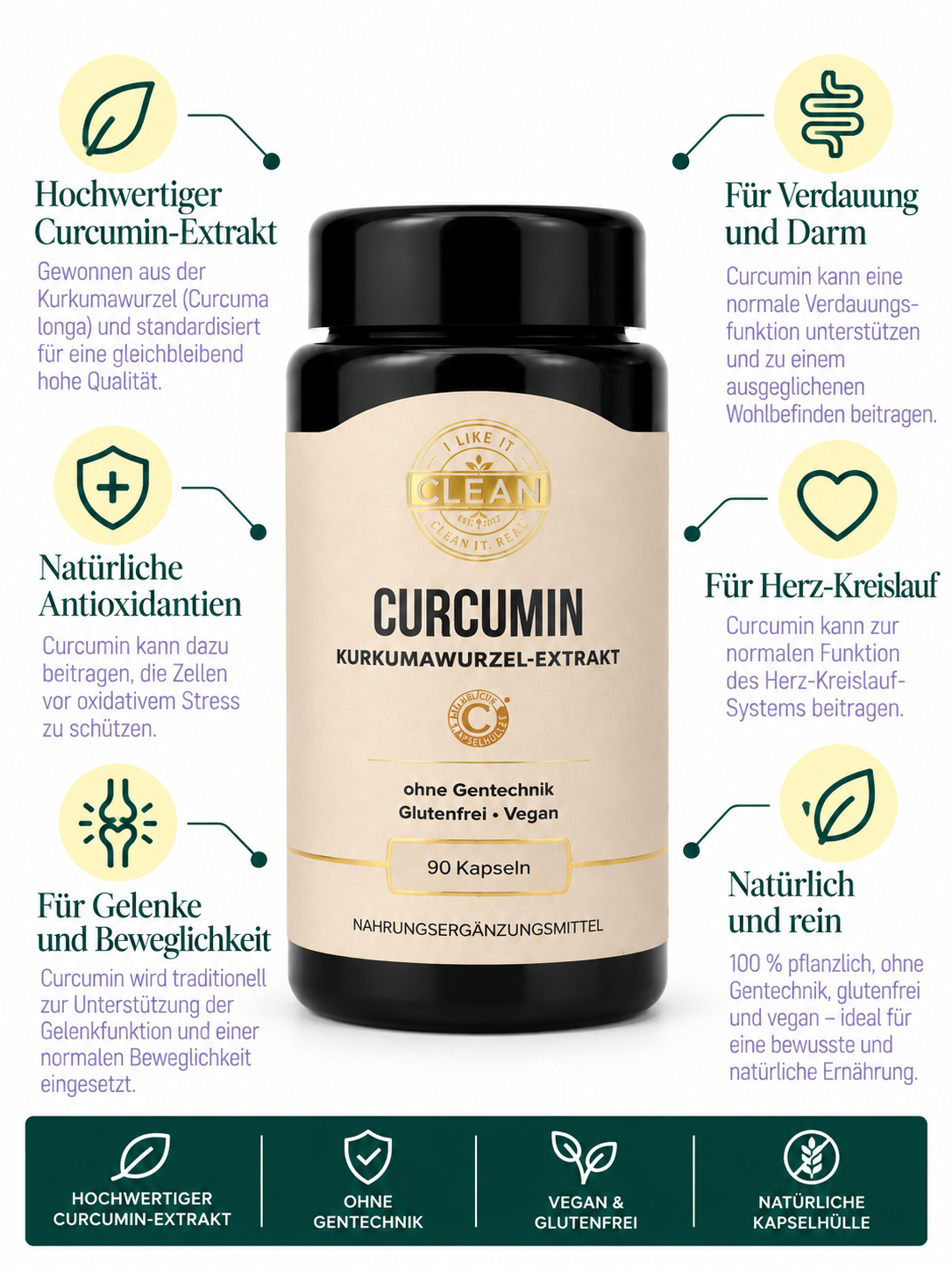 Curcumin