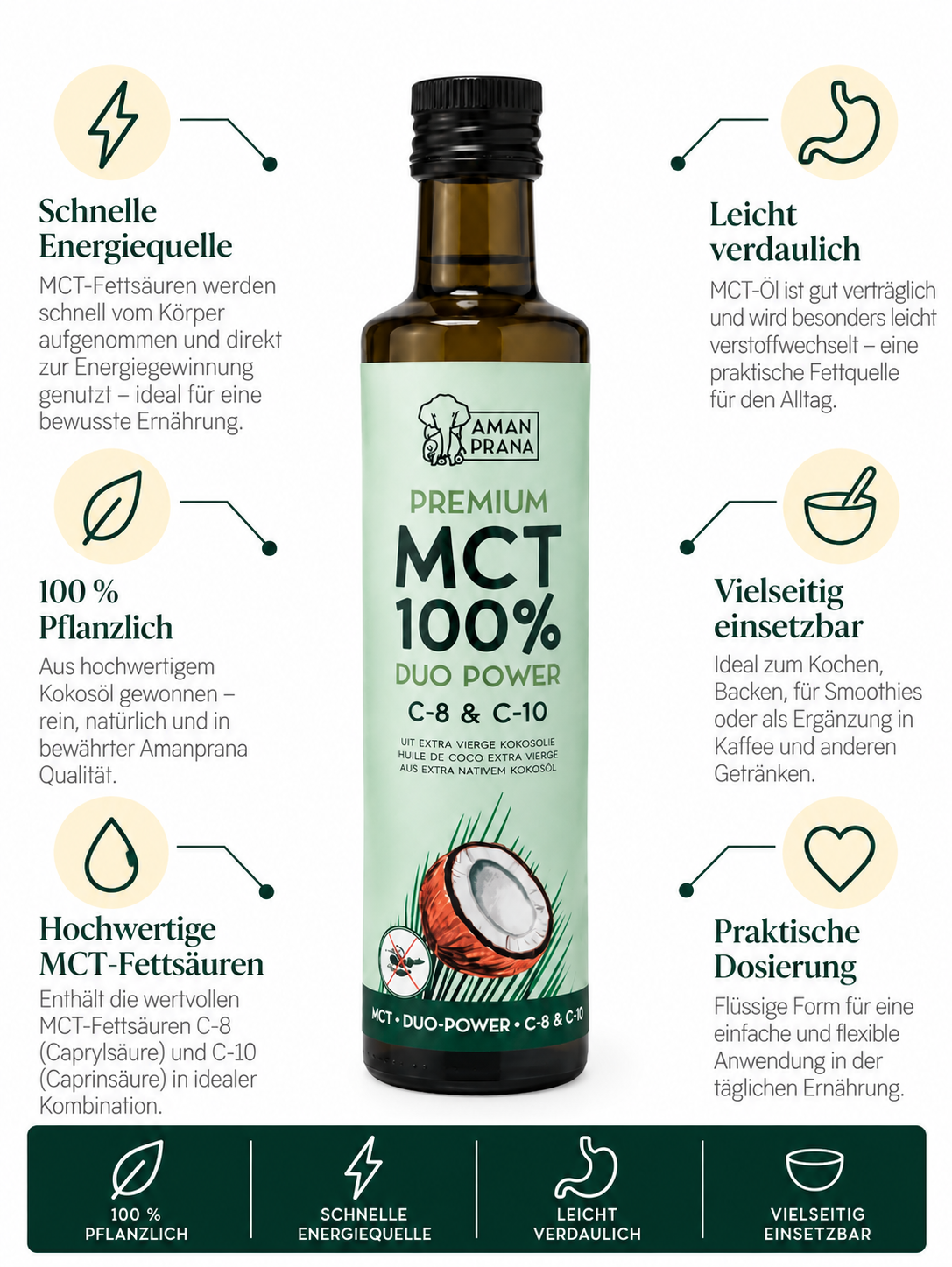 MCT