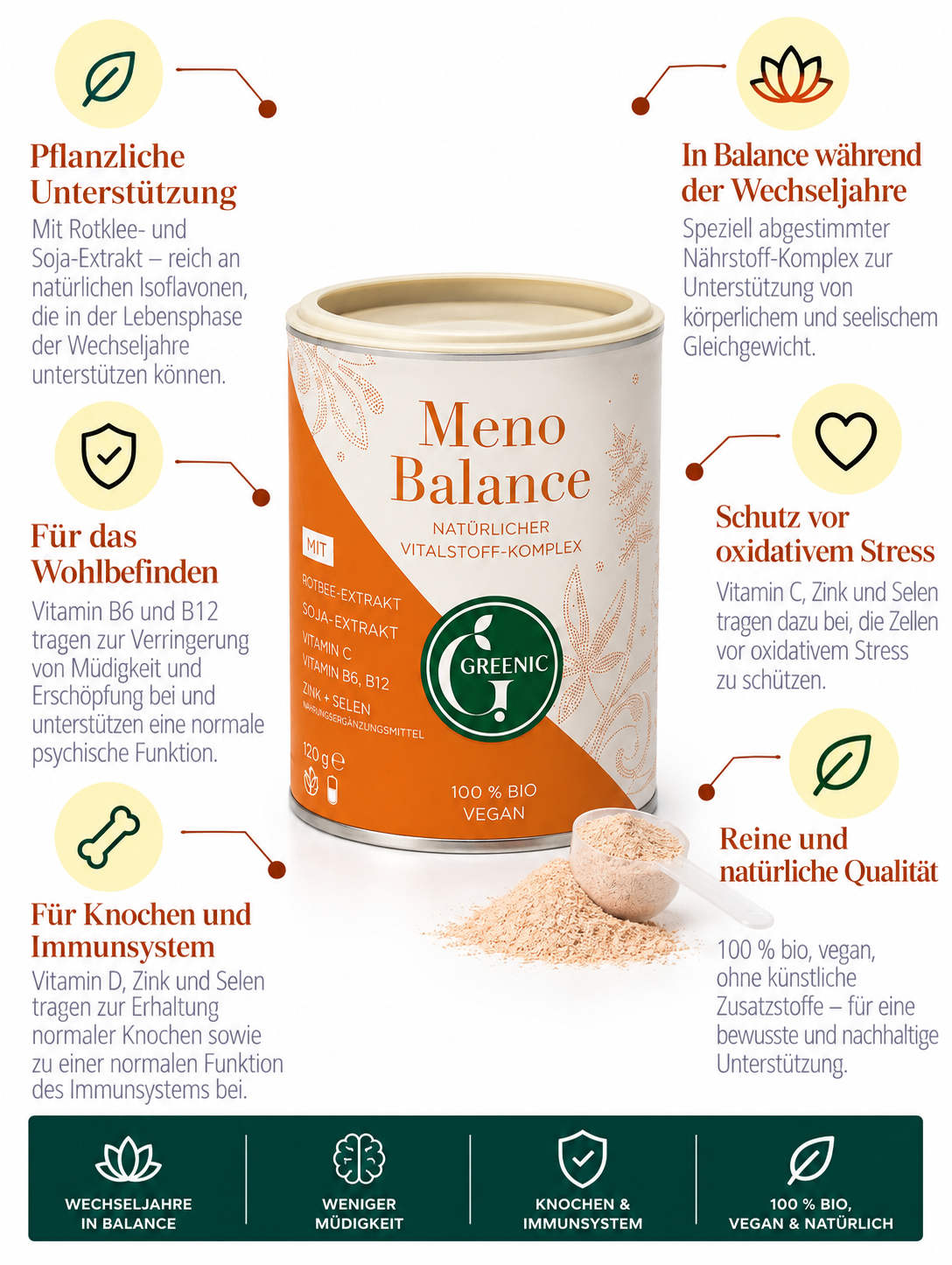 Meno Balance Drink Powder Blend