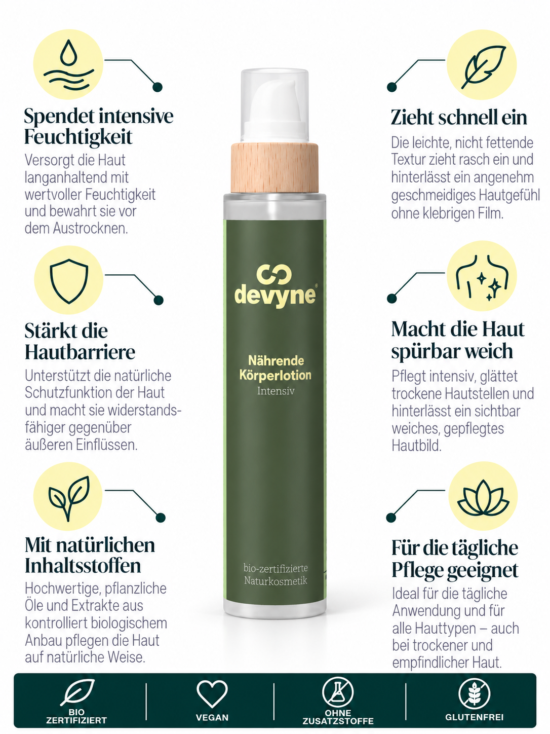 Nährende Körperlotion