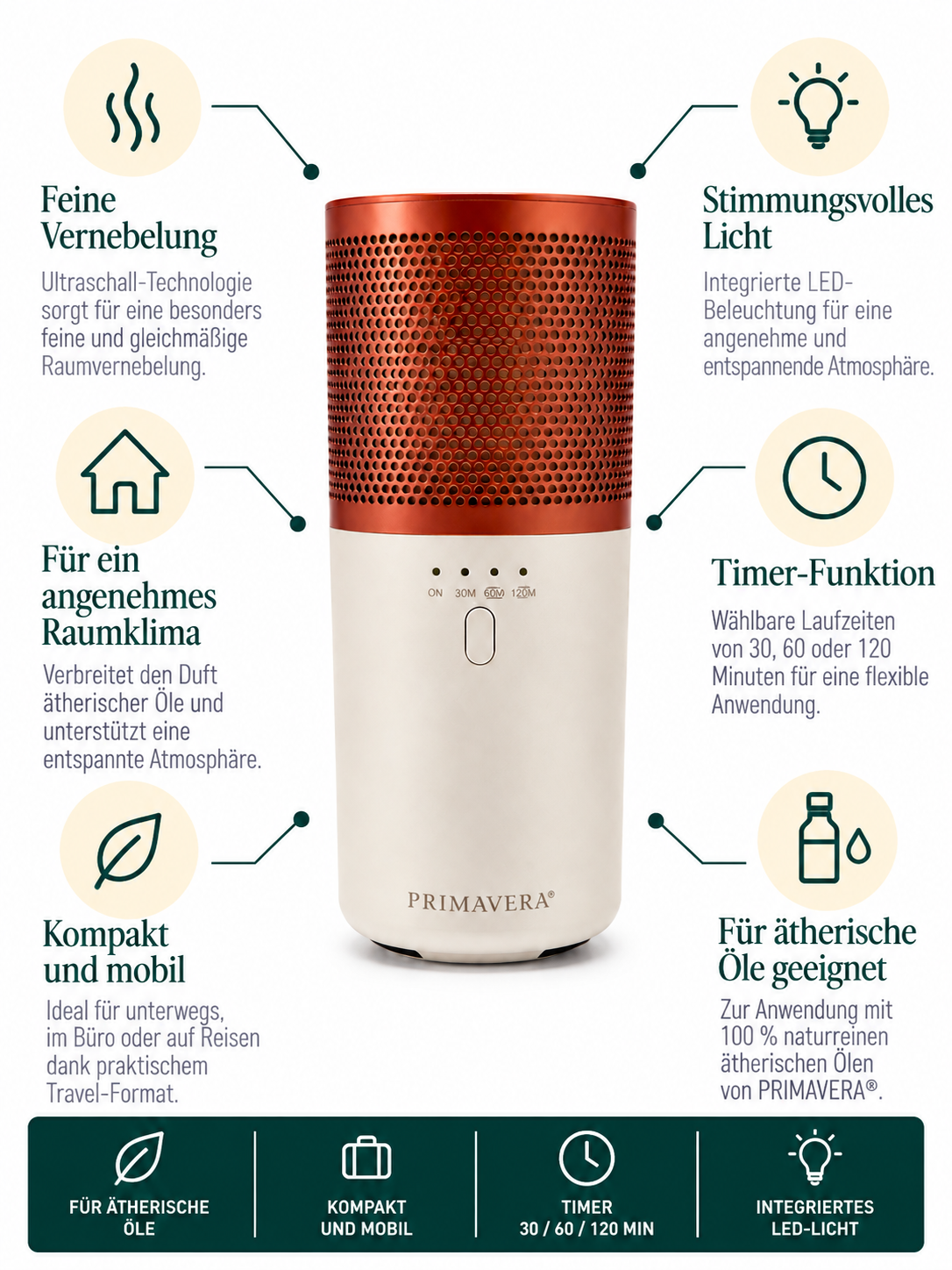 Aroma Vernebler Traveller