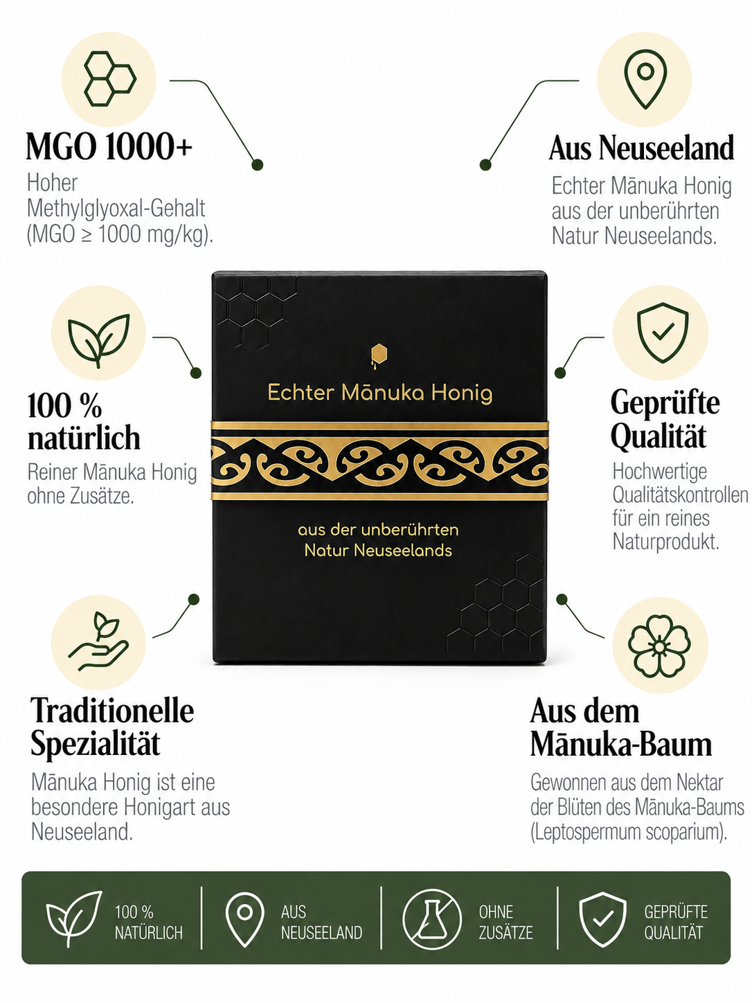 Manuka Honig MGO 1000+