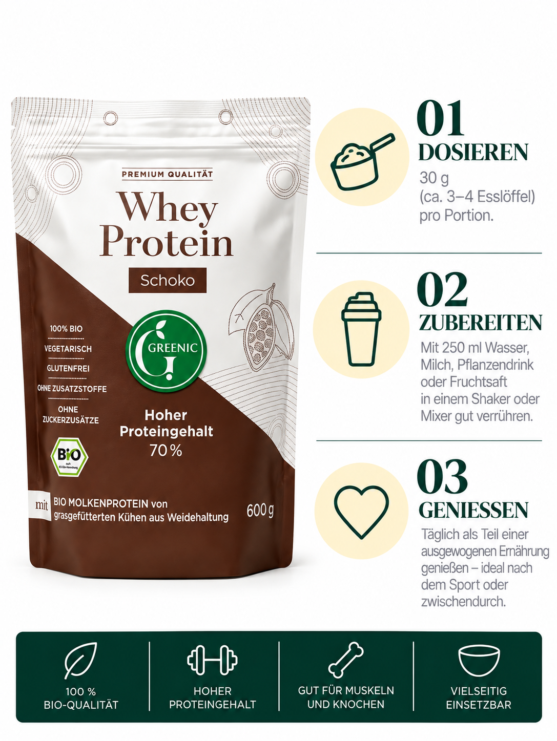 Whey Protein Mischung Kakao – Infografik (Bild 3)