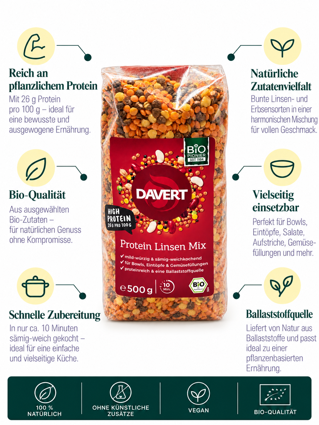 Protein Linsen Mix