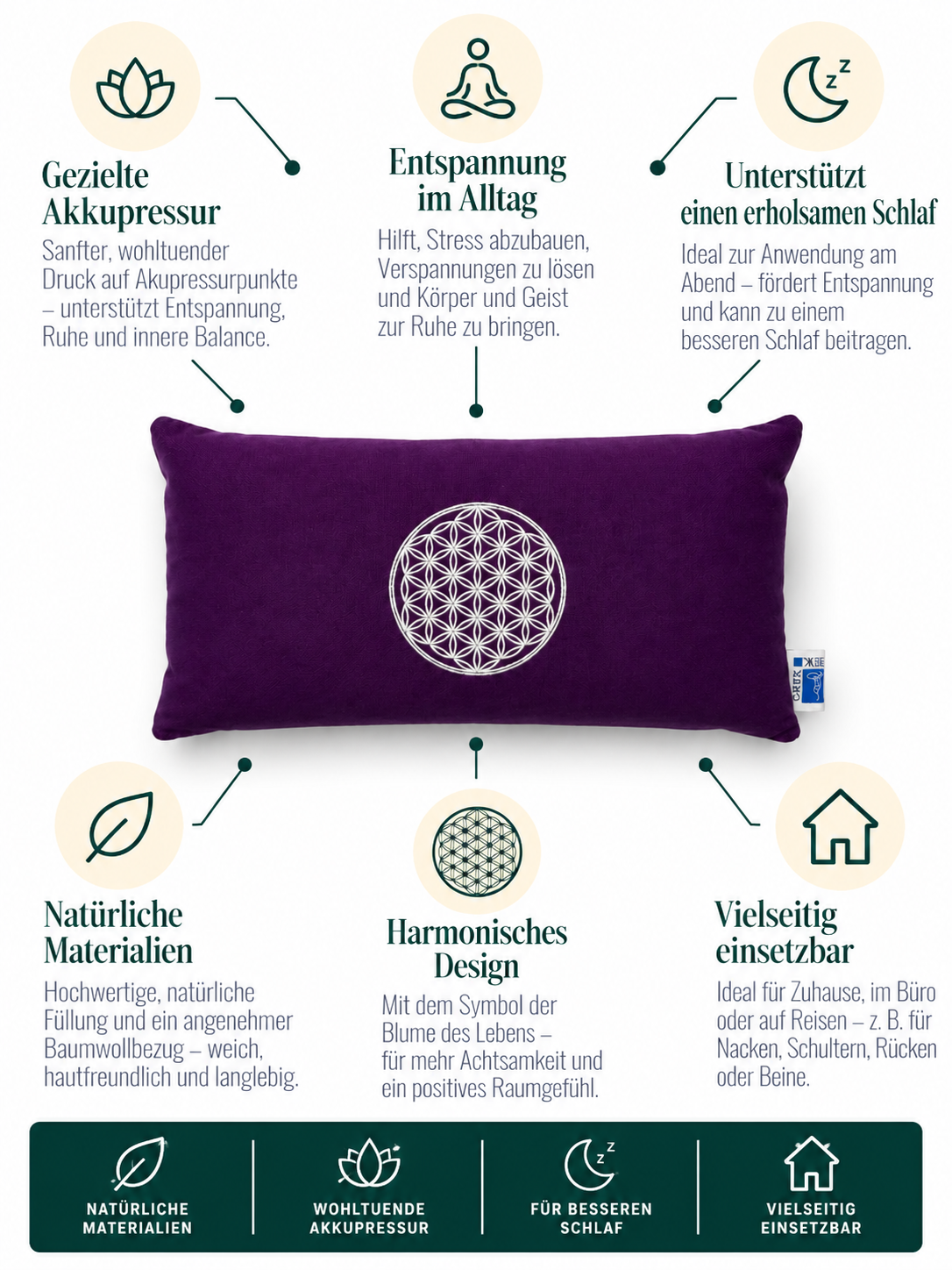 Acupressure mat
