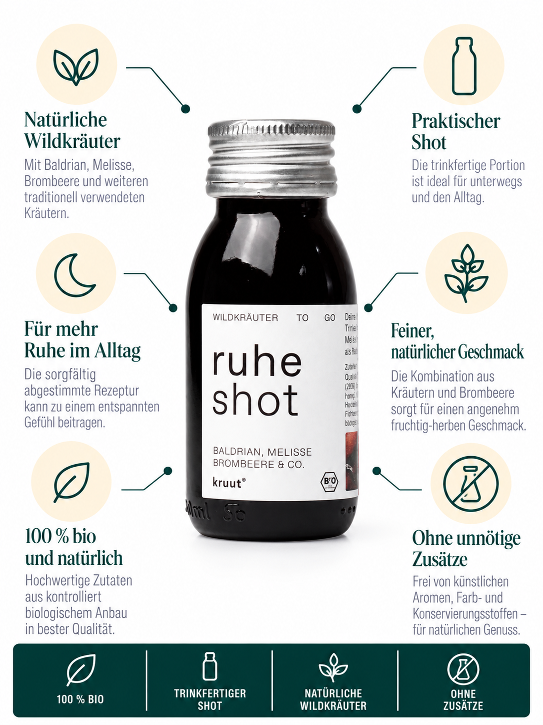 Ruhe Shot