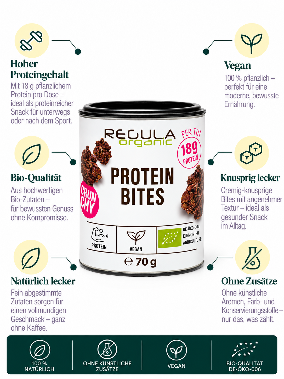 Protein Bites ohne Kaffee