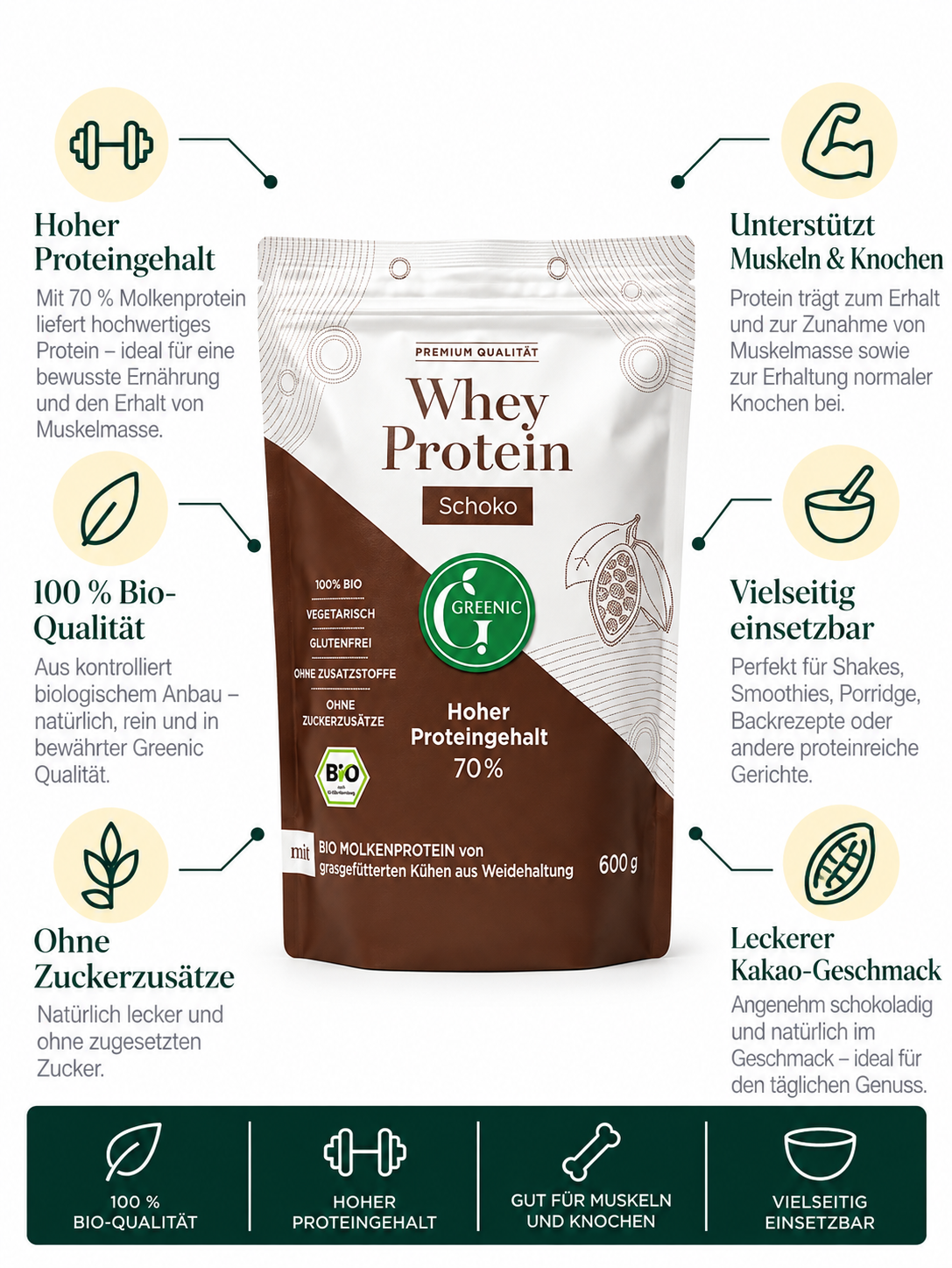 Whey Protein Blend Cocoa