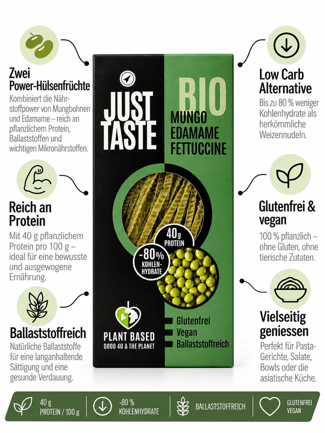 Mungo Edamame Fettuccine