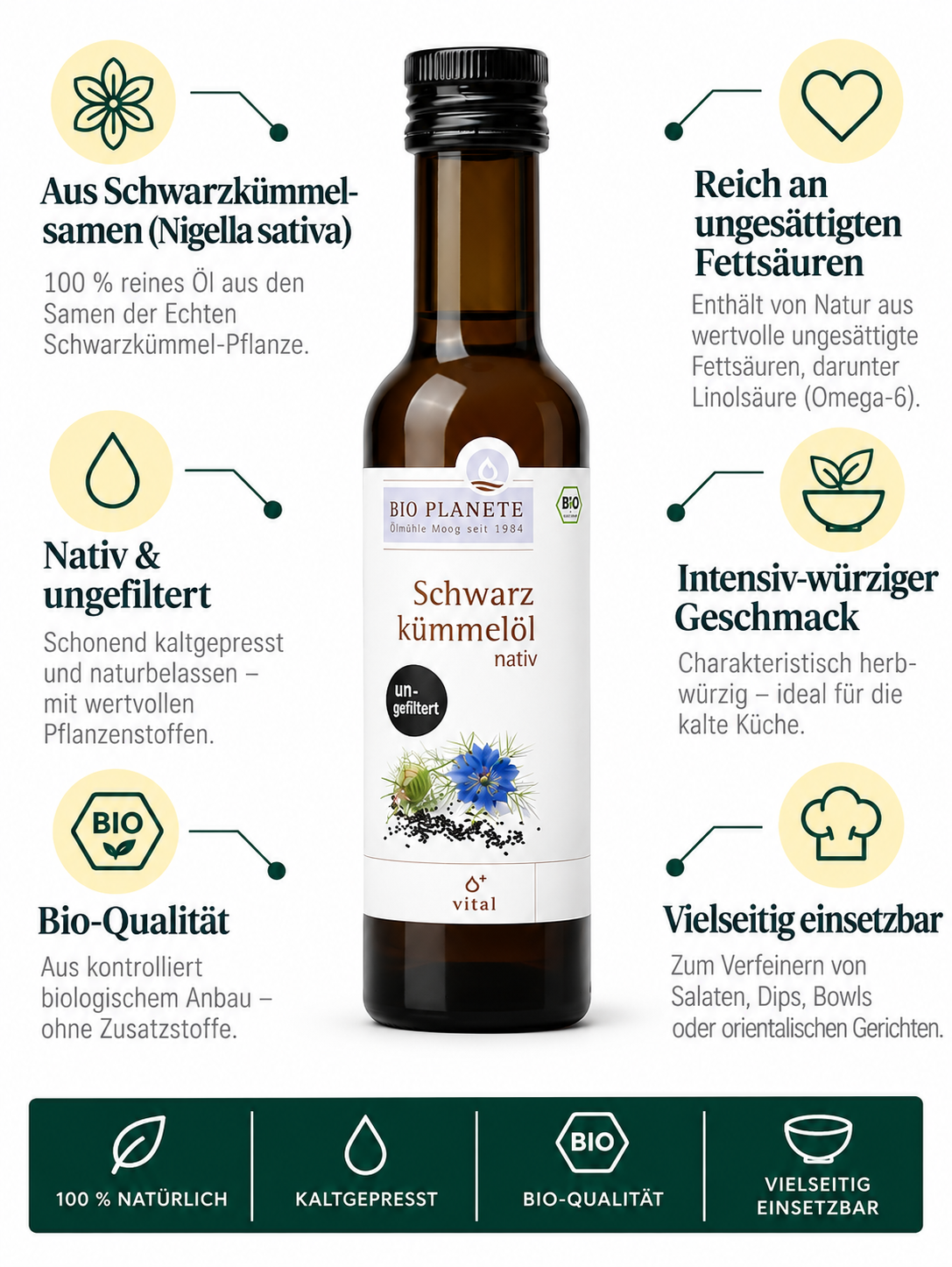 Schwarzkümmelöl ungefiltert