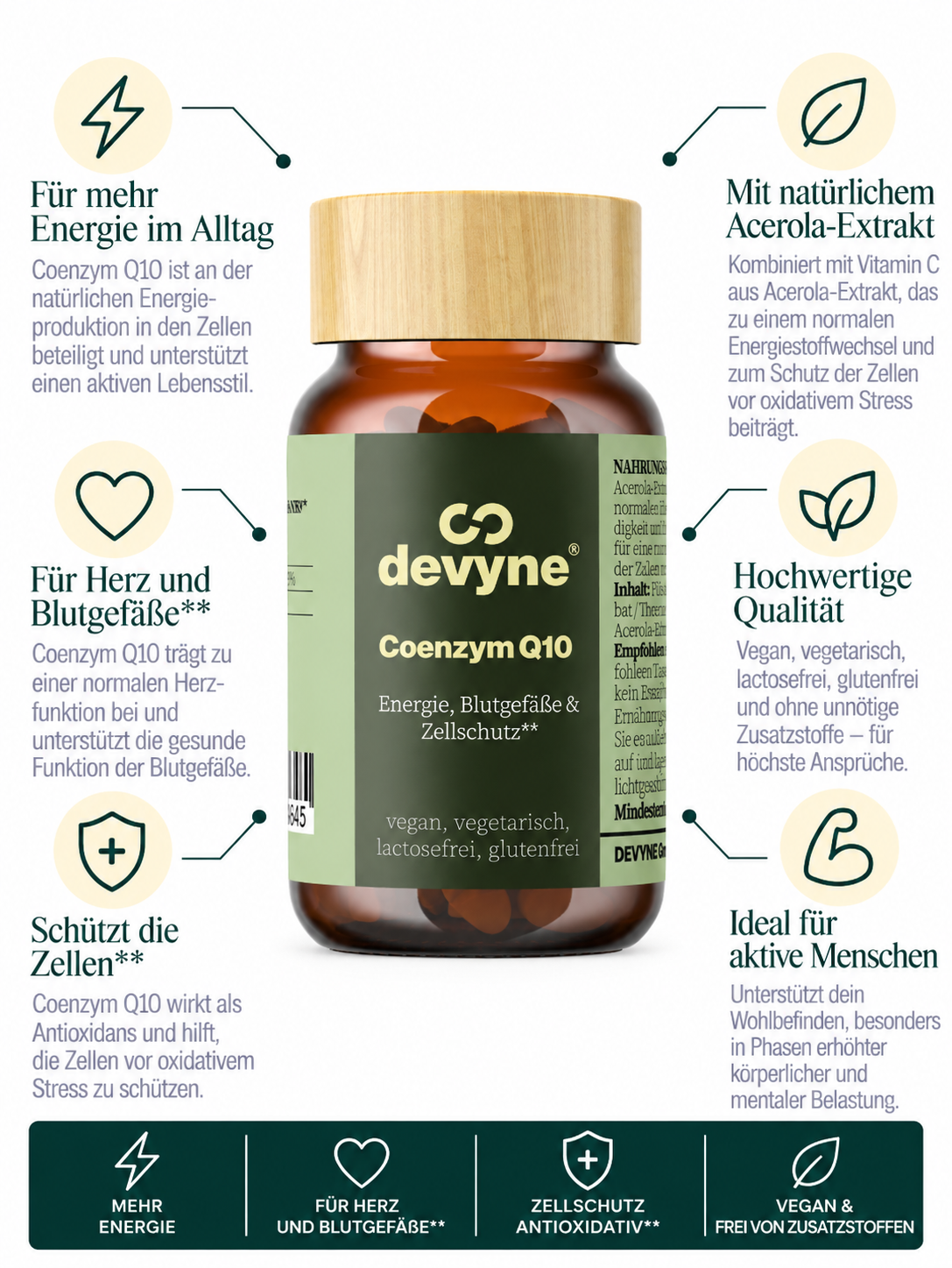 Coenzym Q10