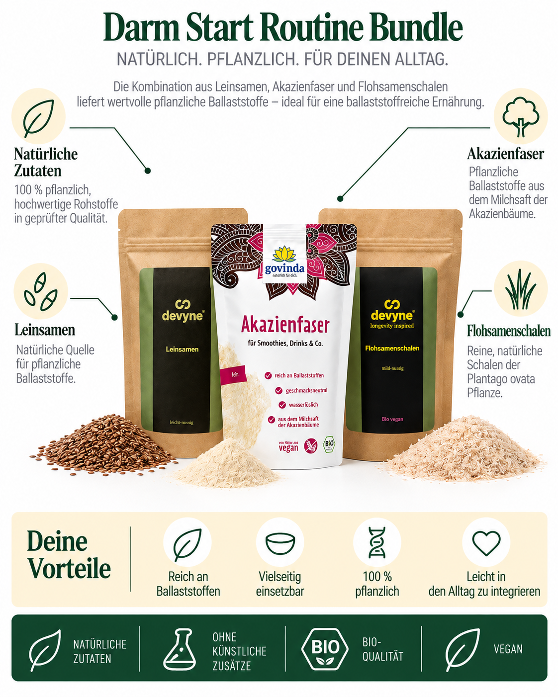 Darm Start Routine Bundle