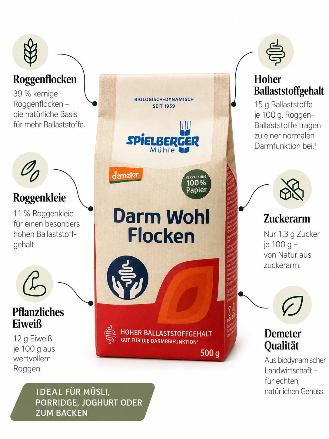 Darm Wohl Flocken