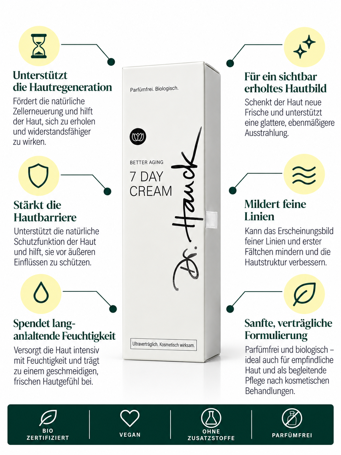 7 Day Cream