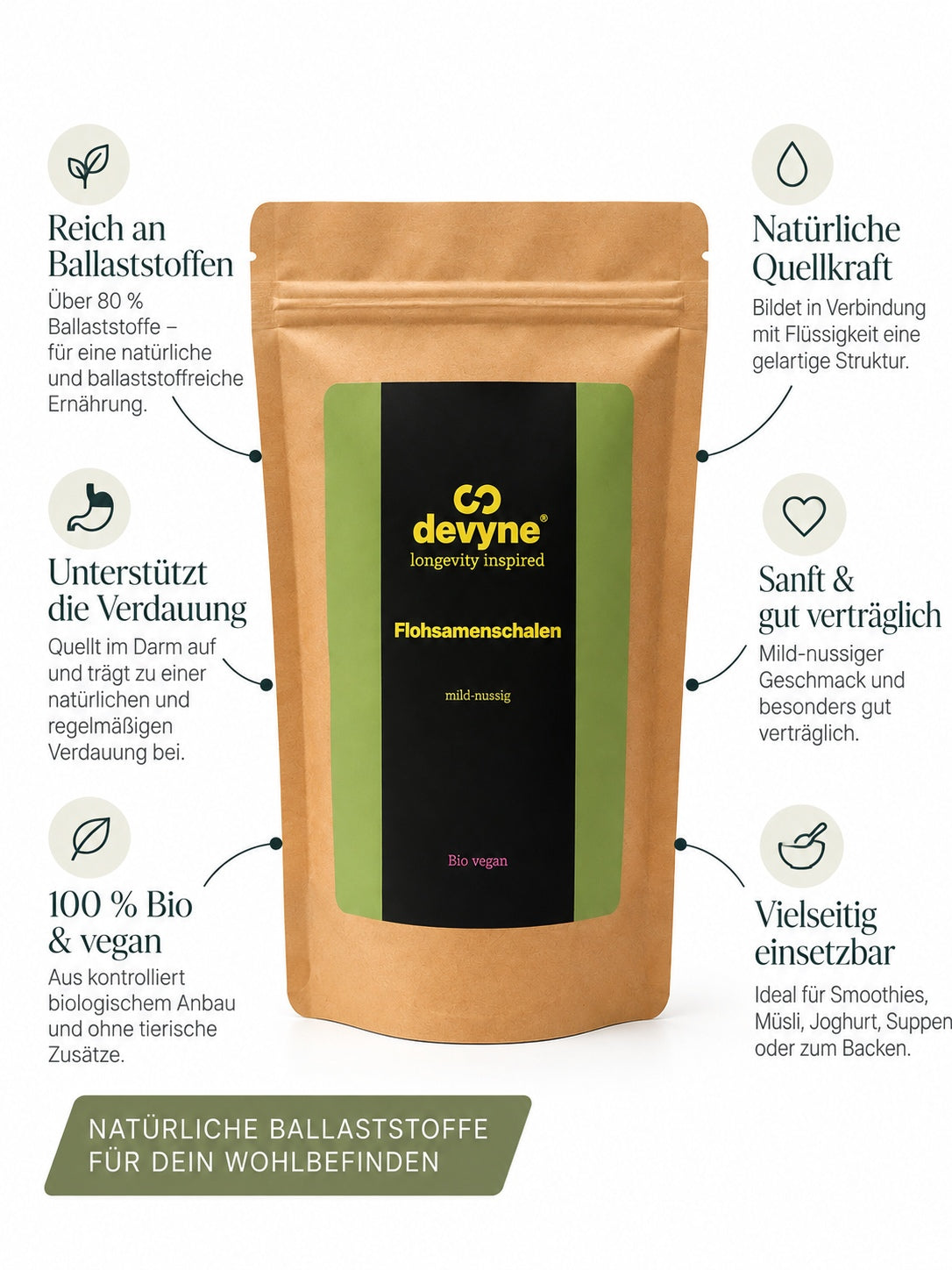 Bio Flohsamenschalen