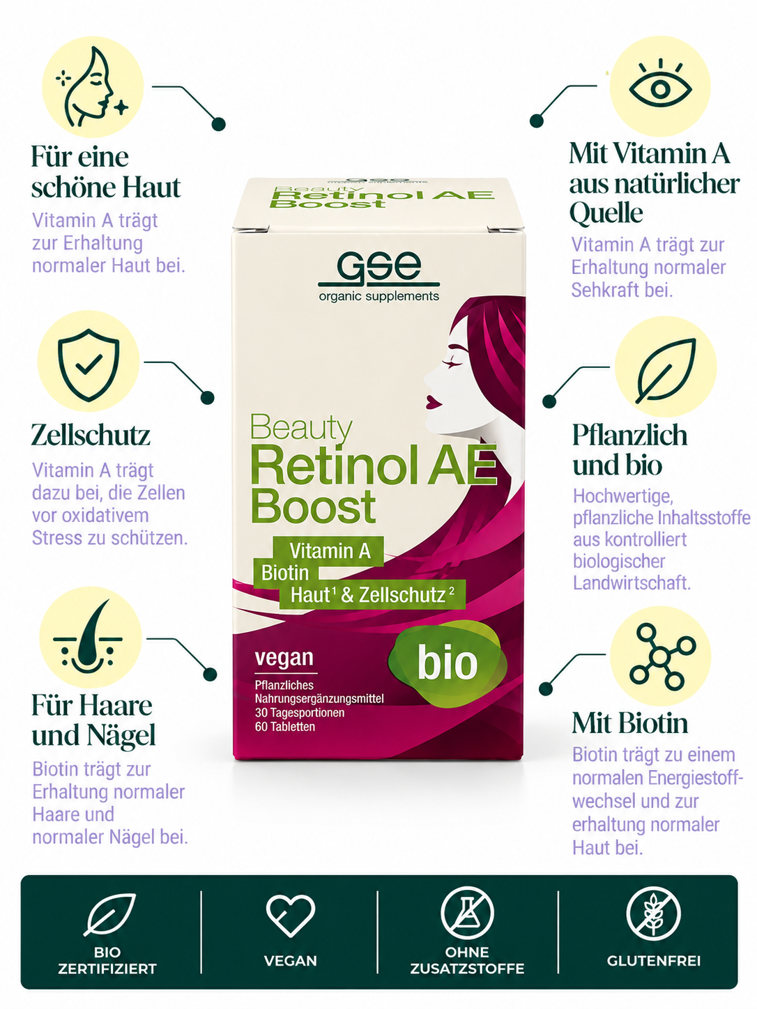 Beauty Retinol AE Boost