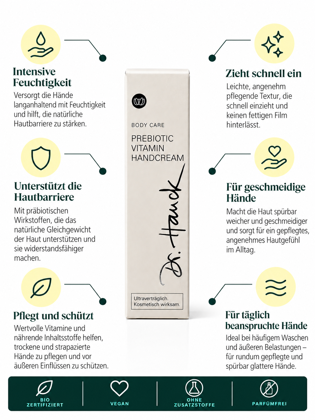 Prebiotic Vitamin Handcream Dr. Hauck