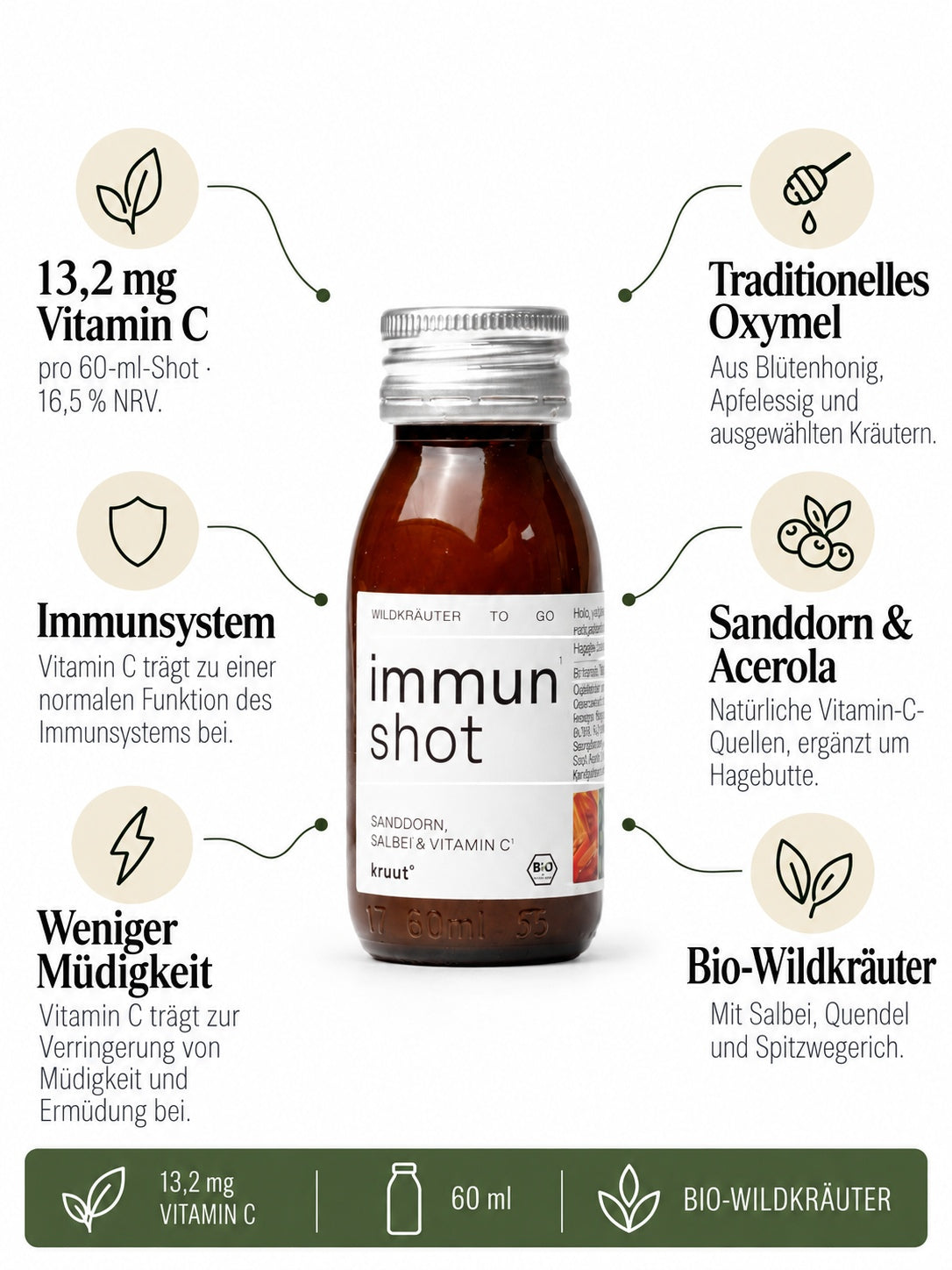 Immun Shot