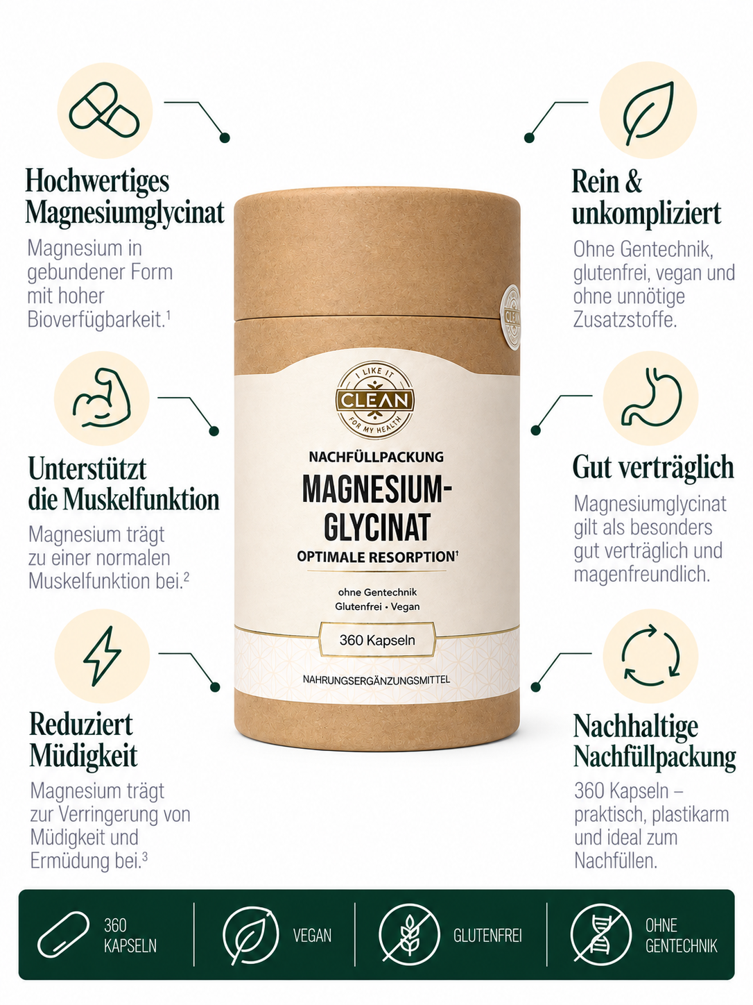 Magnesiumglycinat Nachfüllpackung