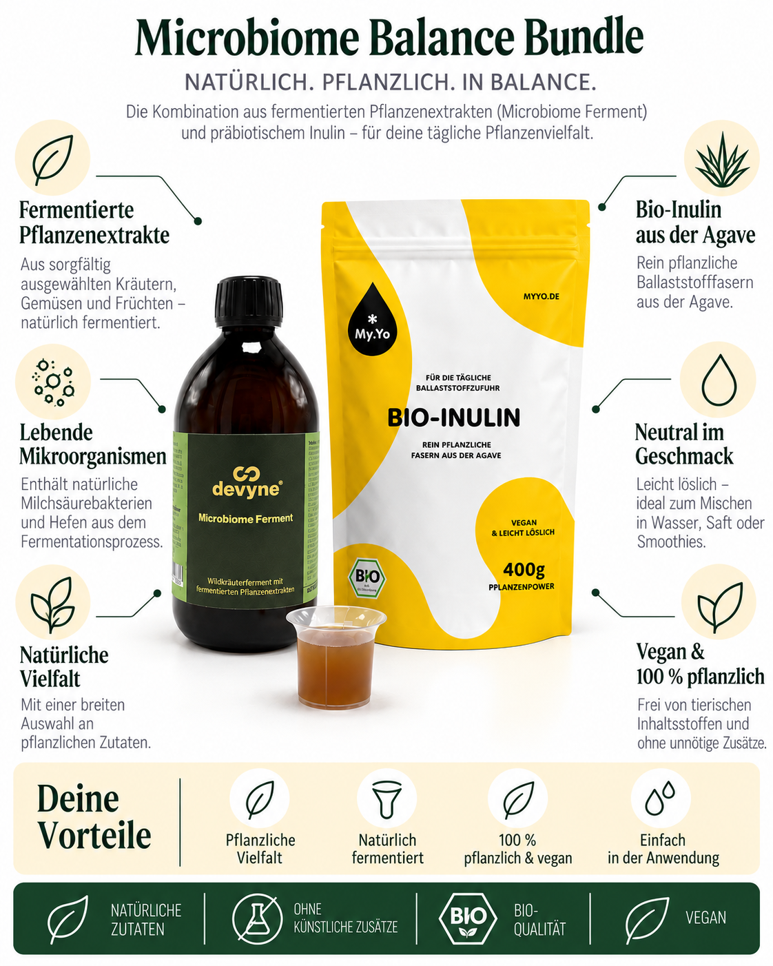 Prä & Probiotik Bundle