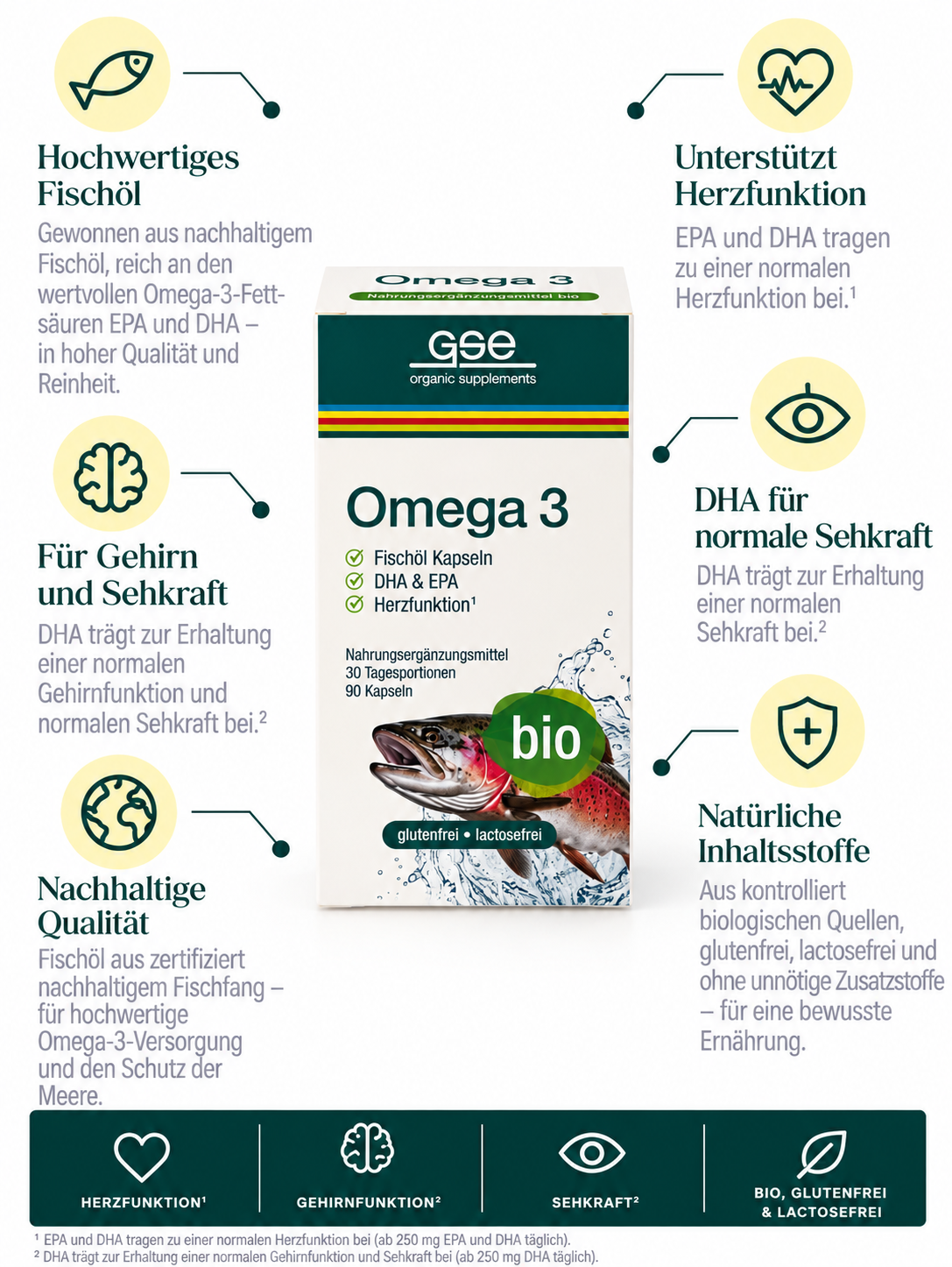 Omega 3 Fischöl Kapseln