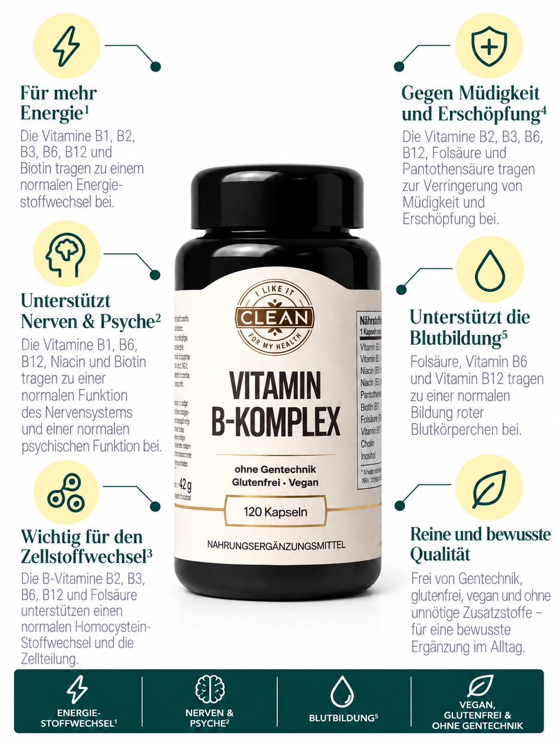 Vitamin B Complex
