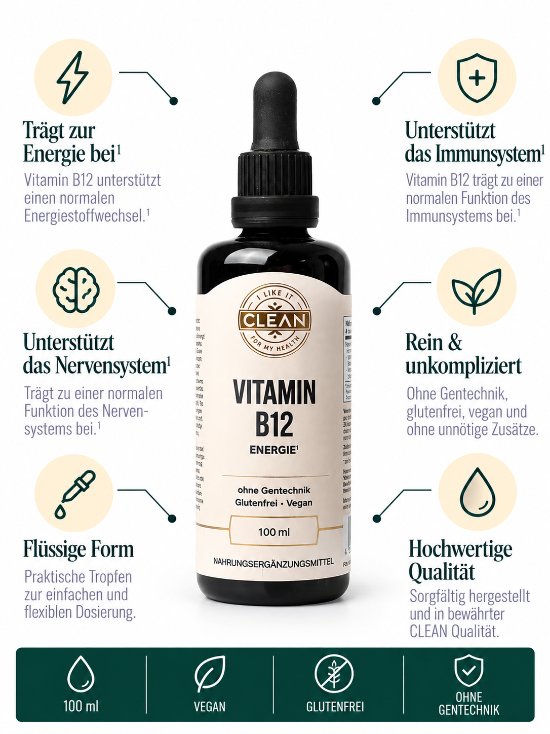 Vitamin B12 flüssig